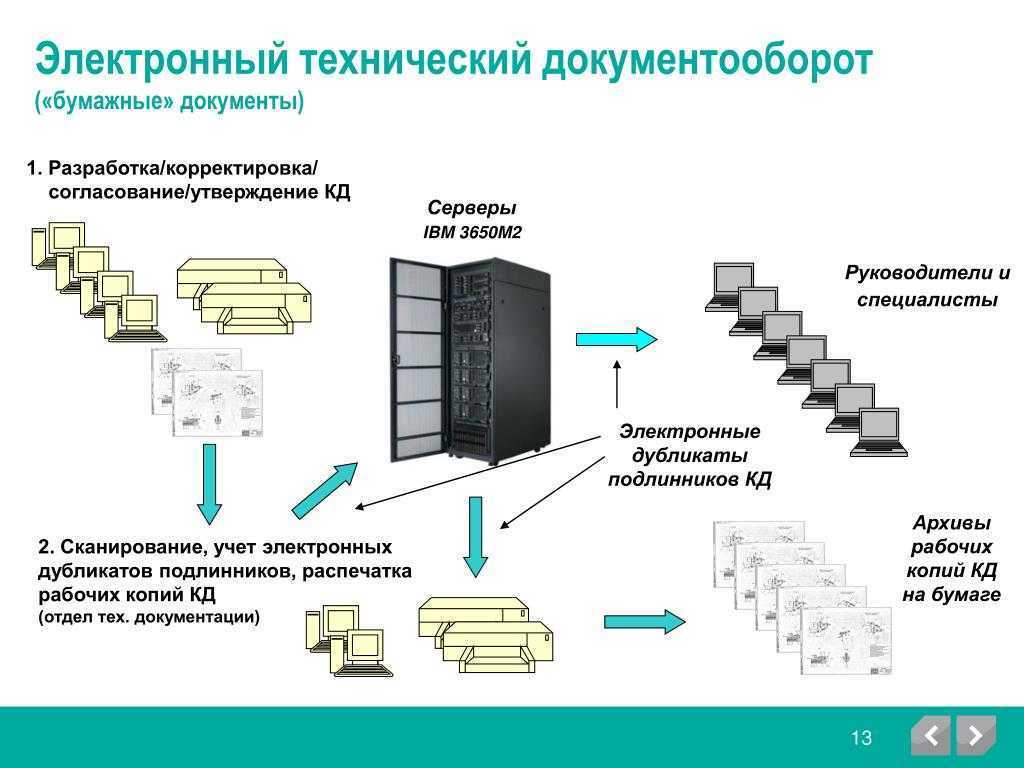 Это процесс разработки и выпуска проектных материалов. Схема документооборота в архиве. Технический документооборот. Разработка технической документации. Электронный документооборот технической документации.
