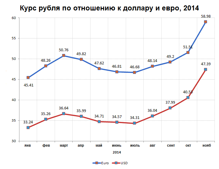 Укрепление курса рубля в 2022 году: причины и перспективы для экономики | bankstoday