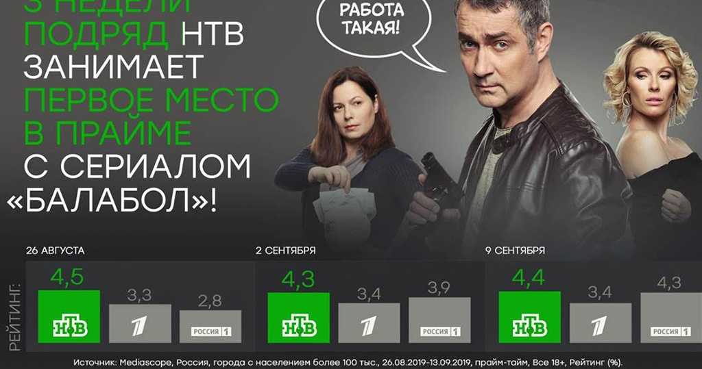 Сериал «гадалка-2» содержание всех серий