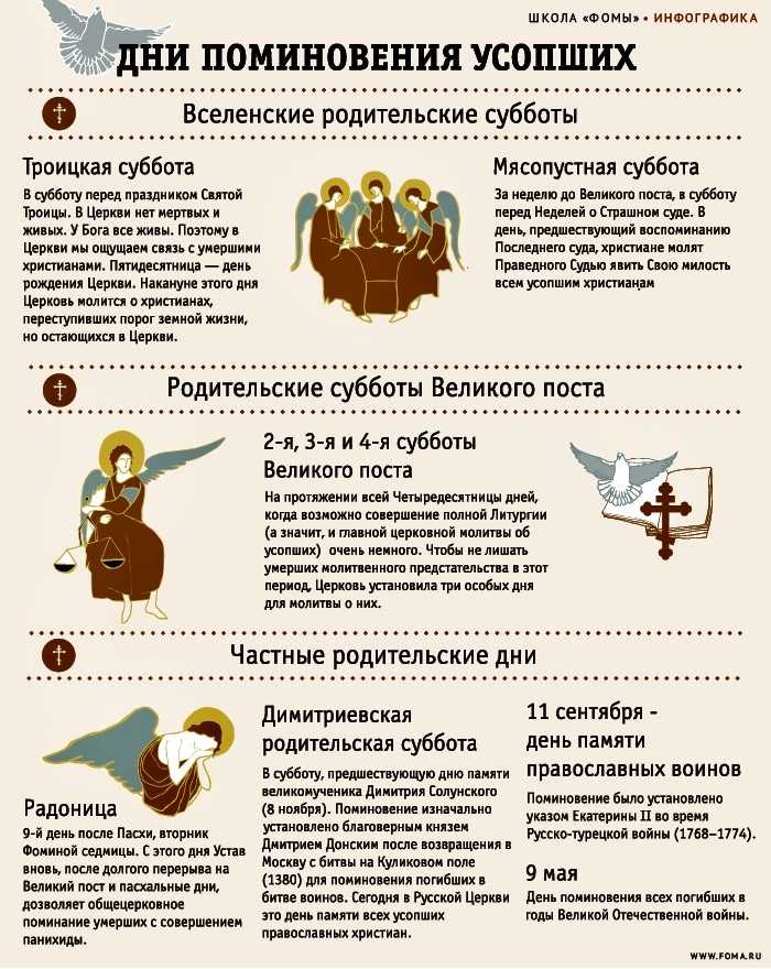 Родительские субботы в 2021 году: дни поминовения усопших