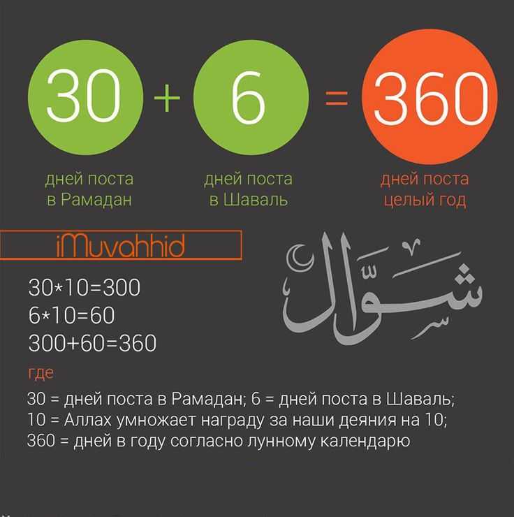 Расписание поста рамадан 2020 по дням: время сухура и ифтара