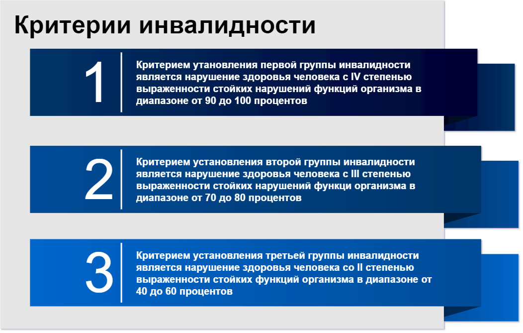 Выплаты ветеранам, инвалидам и семьям с детьми: мишустин подписал постановление об индексации ряда соцпособий