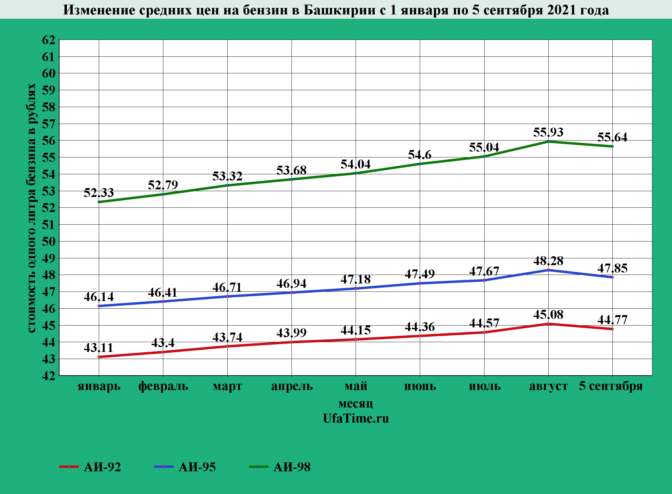 Подорожание бензина неизбежно произойдёт в 2019 году - 1rre
