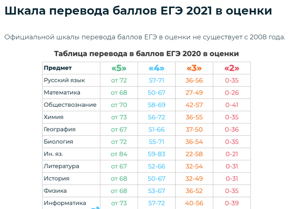 Как сдать егэ по биологии: структура экзамена, разделы, начисление баллов