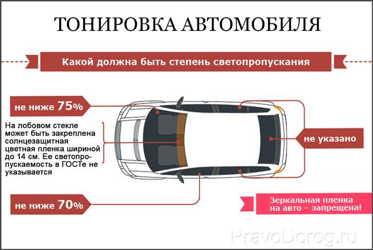 Новый закон о тонировке 2020-2021 годов – когда ждать изменений в пдд?