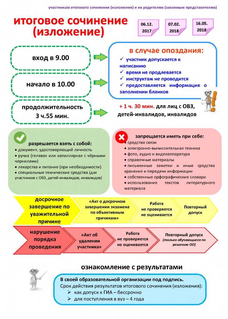 Темы итогового сочинения 2022 г. направления тем и произведения, по которым можно писать сочинения - методика преподавания  - преподавание - образование, воспитание и обучение - сообщество взаимопомощи учителей педсовет.su