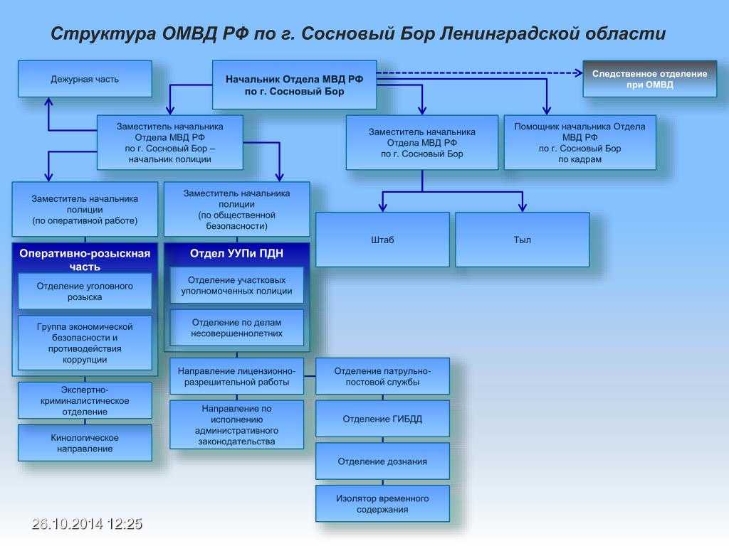 Разаттестация внутренней службы мвд в 2020 году