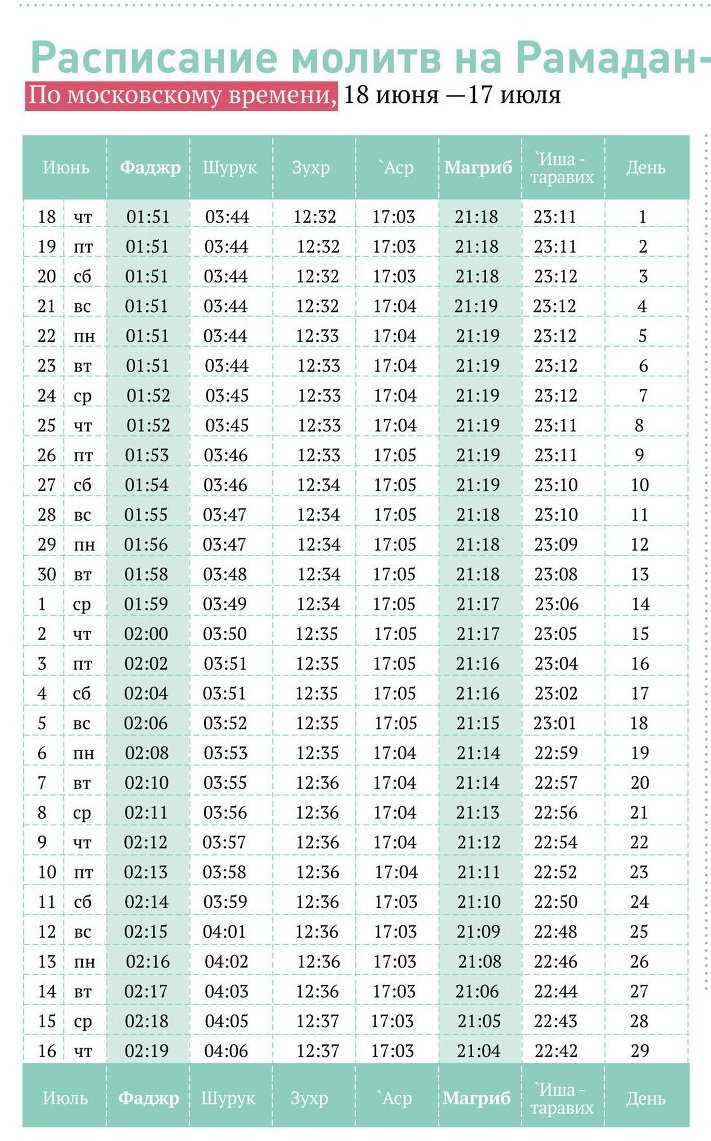 Время молитвы на апрель. Расписание Рамадан 2022 в Москве. Расписание Рамазан. График Рамадана в Москве. Календарь Ураза.