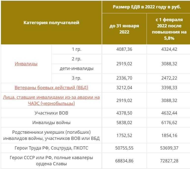 Индексация пенсии детям-инвалидам, которая в 2019 году запланирована на 1 апреля, составит 2.4%