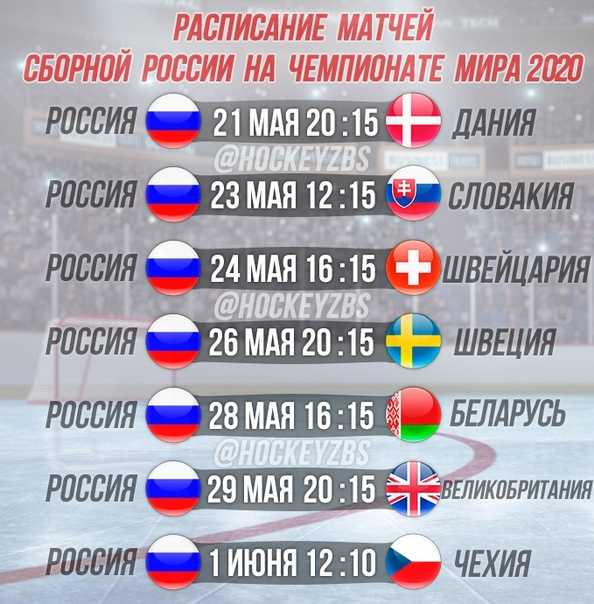 Евротур, кубок первого канала: расписание и календарь матчей, где смотреть, состав и соперники сборной россии