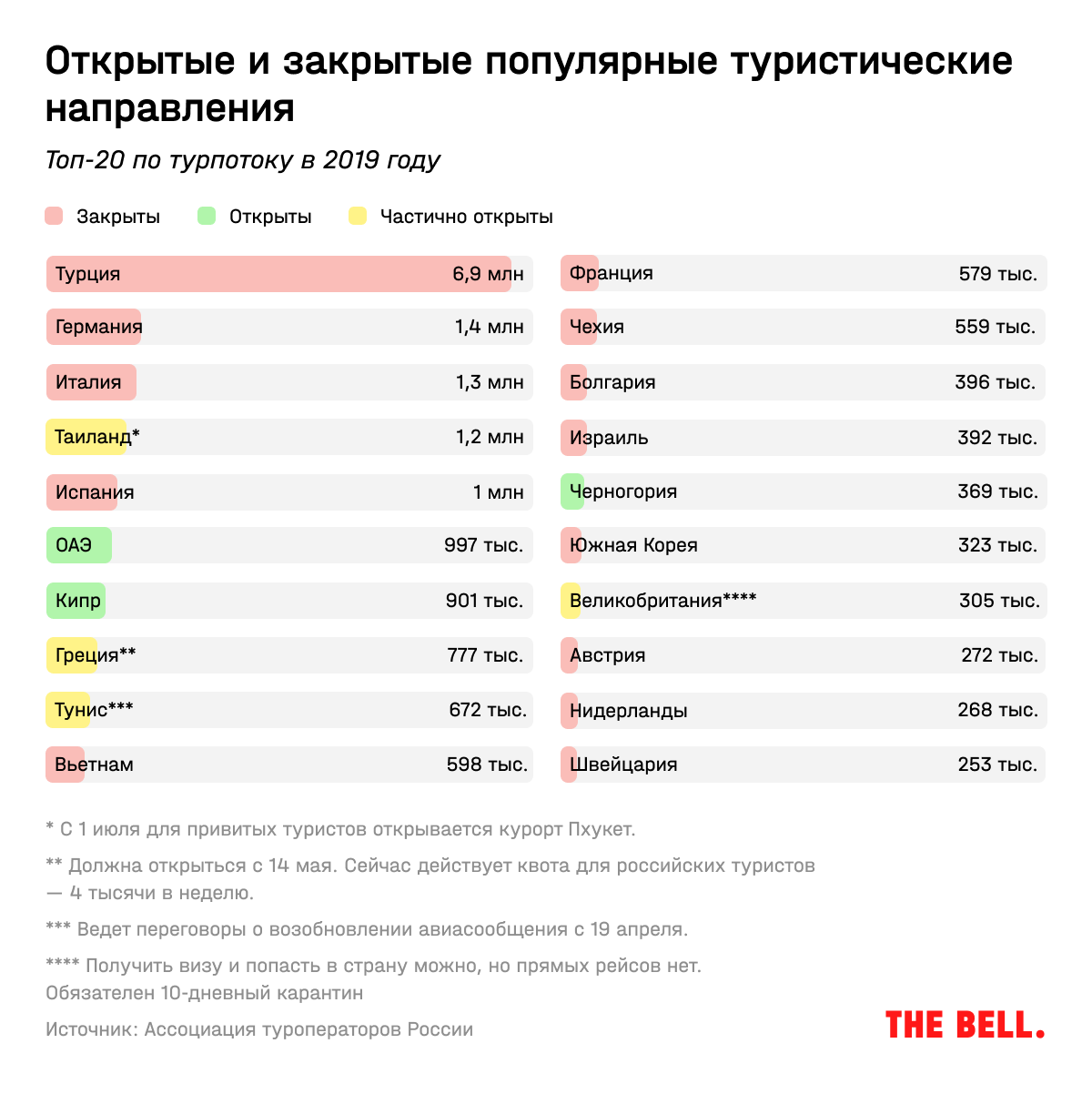 Когда откроют египет для туристов 2018 уточняется в ростуризме - "слово без границ" - новости россии и мира сегодня