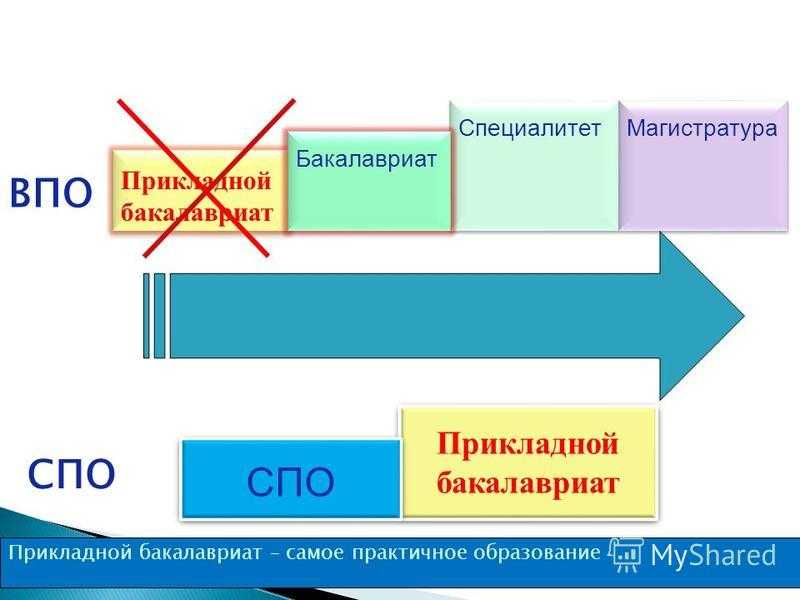 Общая информация для иностранных граждан