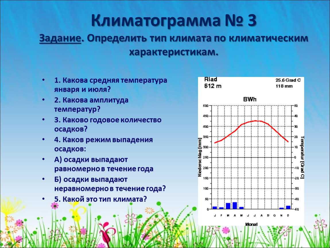 У природы нет плохой погоды: прогноз на 2023 год в россии