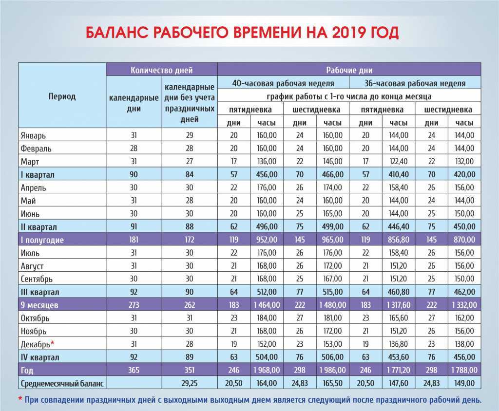 В чечне объявлены выходные дни на курбан-байрам | иа чечня сегодня