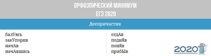 Самые популярные вопросы про егэ 2022: что нужно знать, чтобы сдать. готовимся к единому государственному экзамену правильно — без сменки