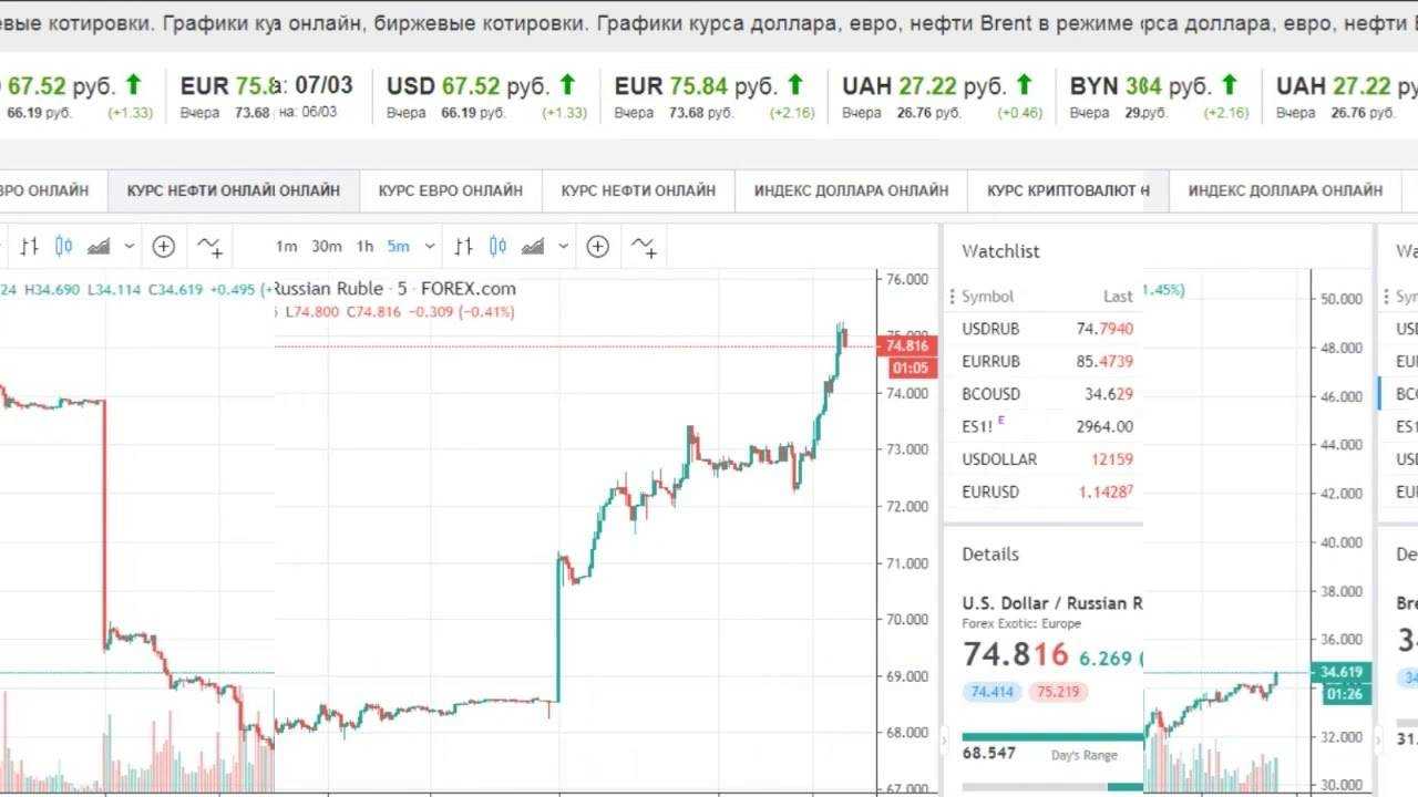 Website stats for pronedra - pronedra.ru