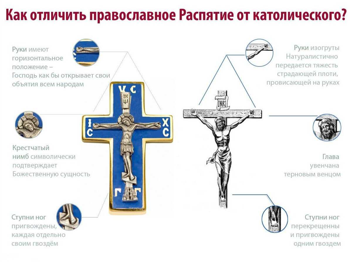 Католический крестик и православный крестик отличия