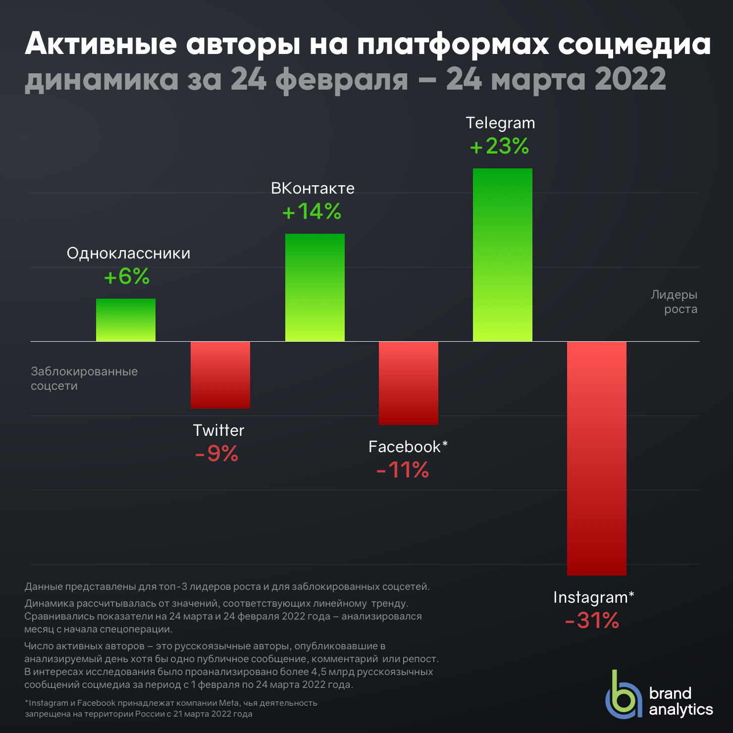 1 октября сотни миллионов iphone, android и пк на windows останутся без интернета. как решить проблему - cnews