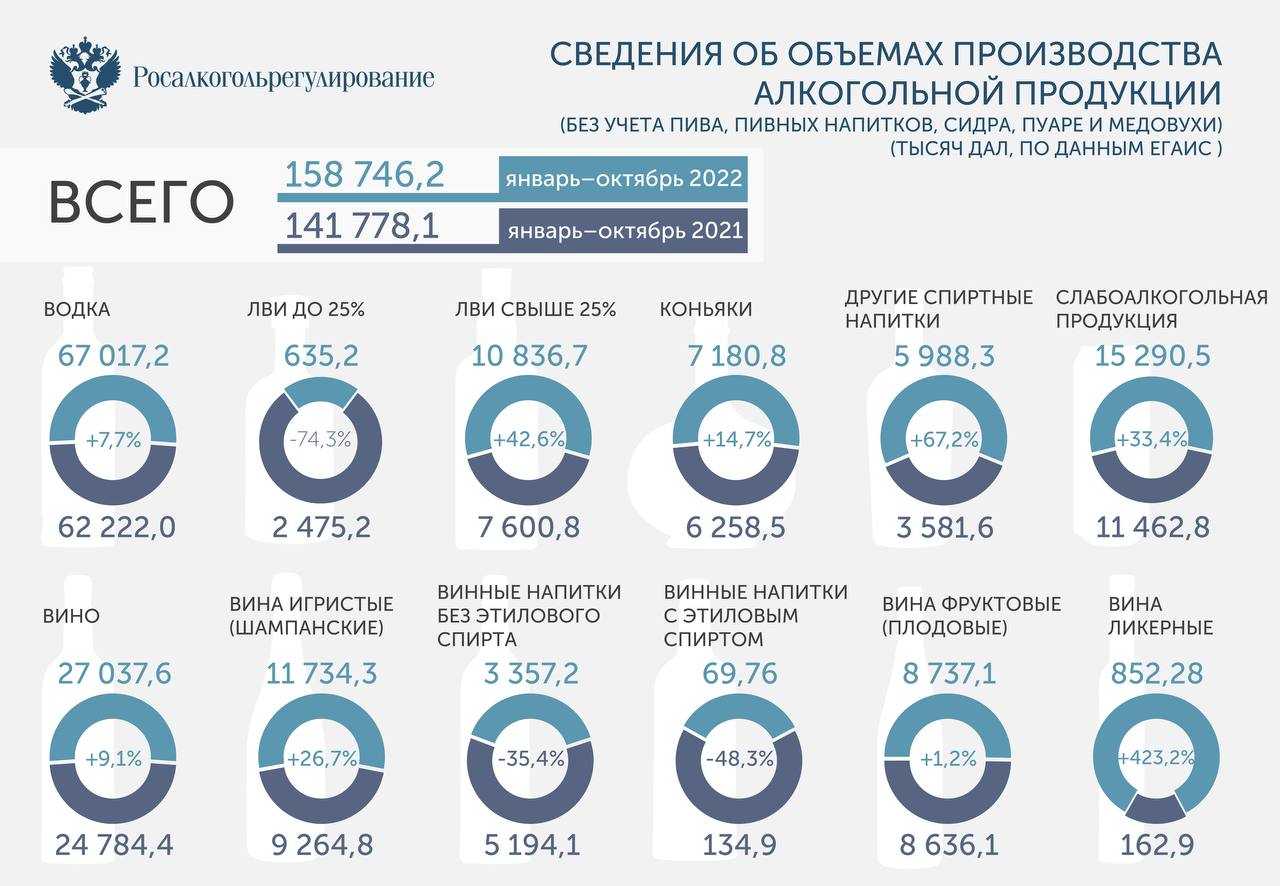 Федеральная служба по регулированию алкогольного рынка