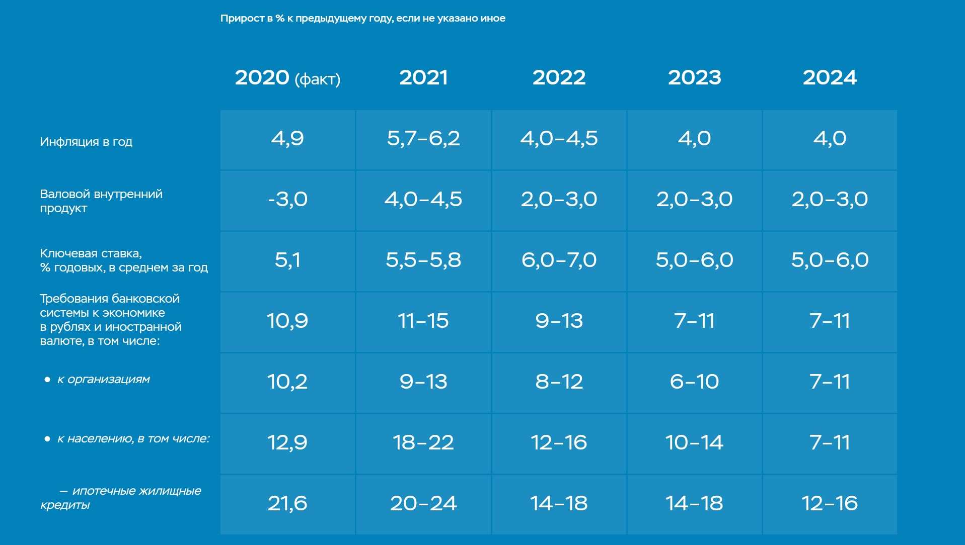 Главный экономический итог 2021 года — разогнавшаяся инфляция  — реальное время