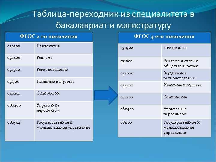 Общая информация для иностранных граждан