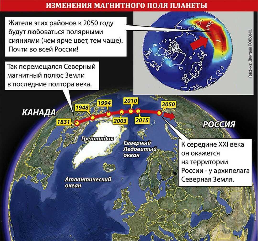 Сколько лет земле в 2023. Смещение Северного магнитного полюса. Смещение Северного магнитного полюса земли. Скорость движения магнитного полюса. Смещение Северного магнитного полюса земли на карте.