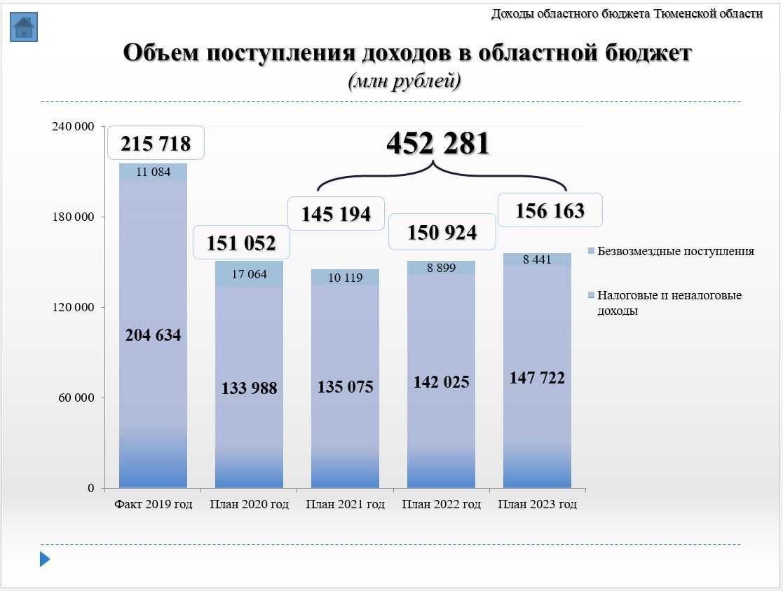 Металлоинвест инвестирует в развитие белгородской области 1,6 млрд рублей в 2022 году