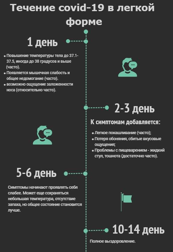Каких эпидемий ожидать после коронавирусной инфекции | food and health
