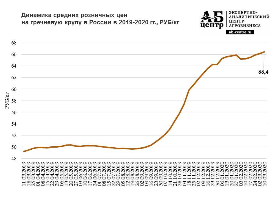 Что подорожает с 1 января 2019 года – каким будет рост цен в россии после нового года