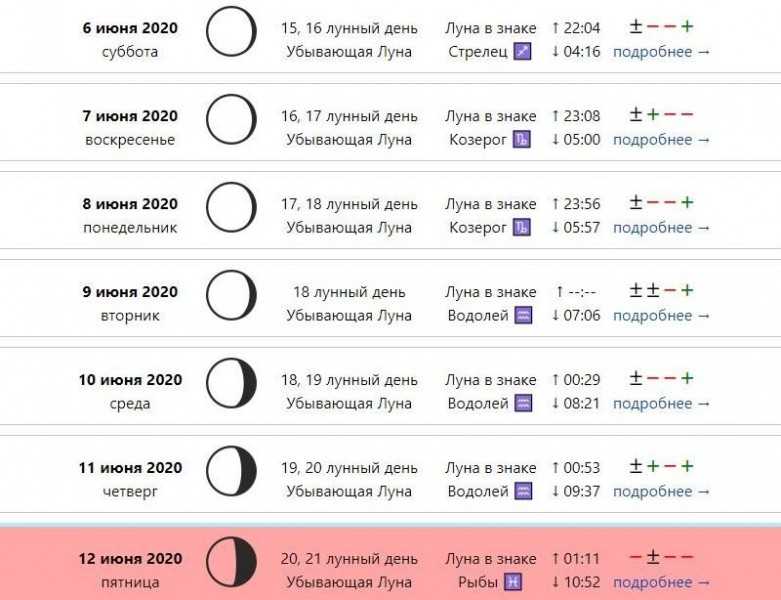 Когда убывающая луна в августе 2024г