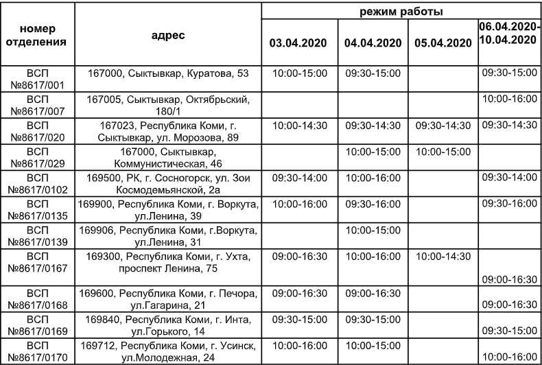 Как работает сбербанк в ноябре 2021 года