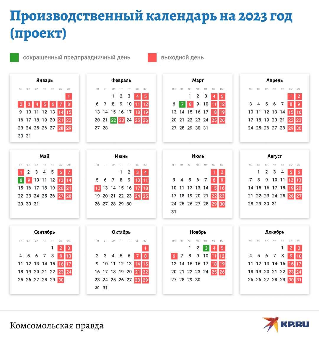 Работа почты россии в новогодние каникулы 2023: в январе, график