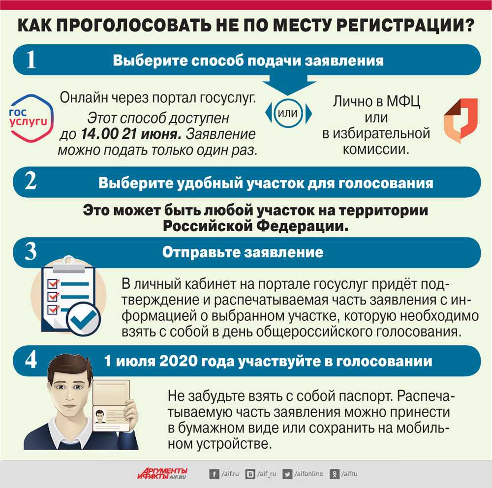 Можно ли узнать голосовал ты или нет на выборах