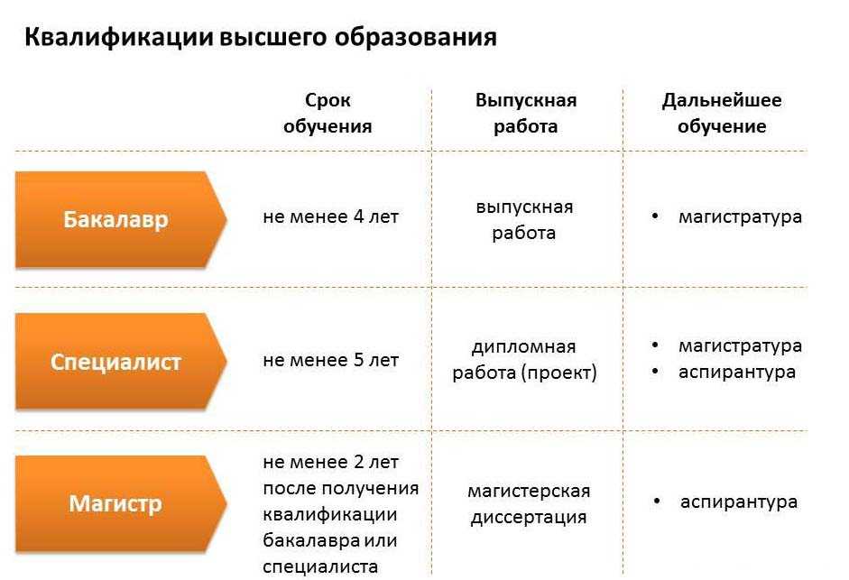 На сайте спбгу опубликованы приказы о зачислении от 29 июля 2018 года