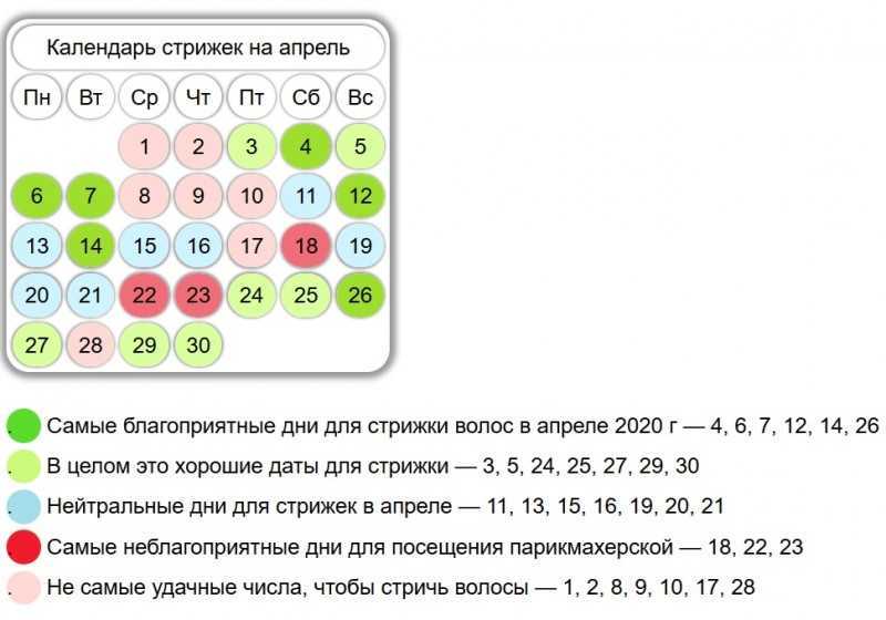 Лунный календарь стрижки волос по дням на март 2021