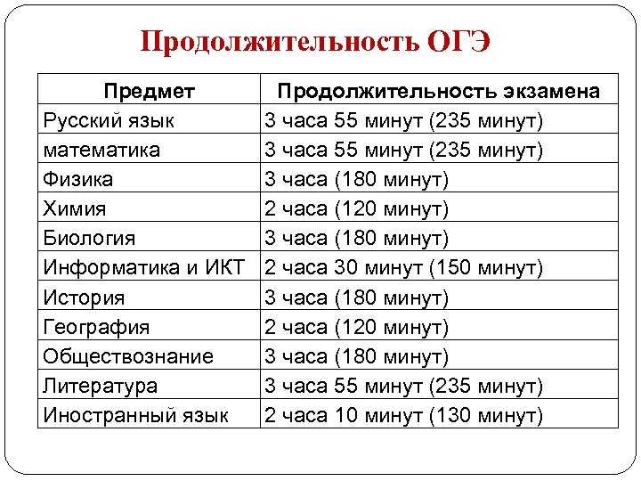 Когда будут известны результаты пересдачи огэ в сентябре 2022 года – где смотреть результаты экзамена?