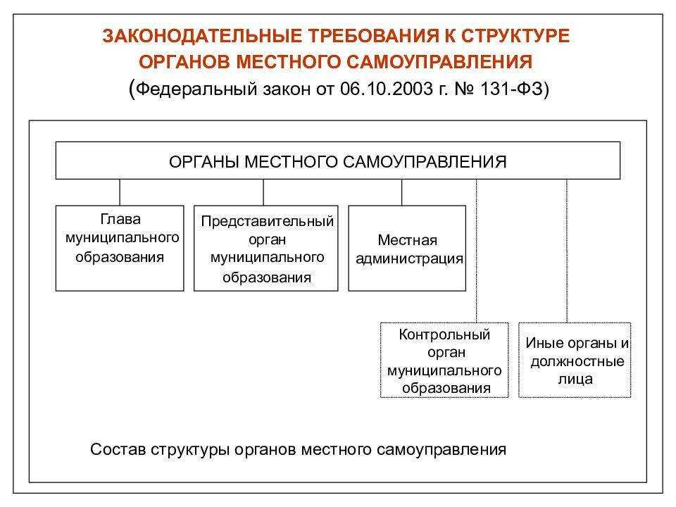 Назначение выборов губернатора