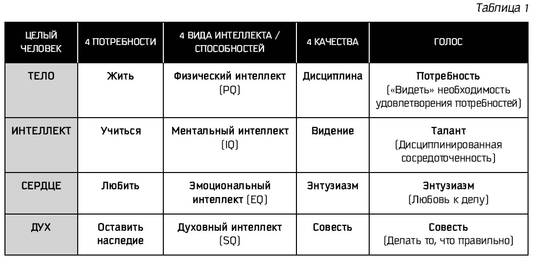 Пять признаков высокого интеллекта