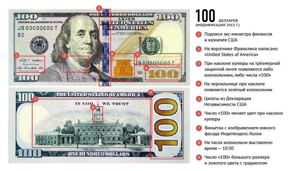 Как отличить доллар. 100 Долларов США признаки подлинности. Настоящая купурю 100 долларов. Банкнота 100 долларов США подлинность. 100 Долларов признаки подлинности банкнот.