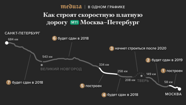 Стоимость проезда по м11