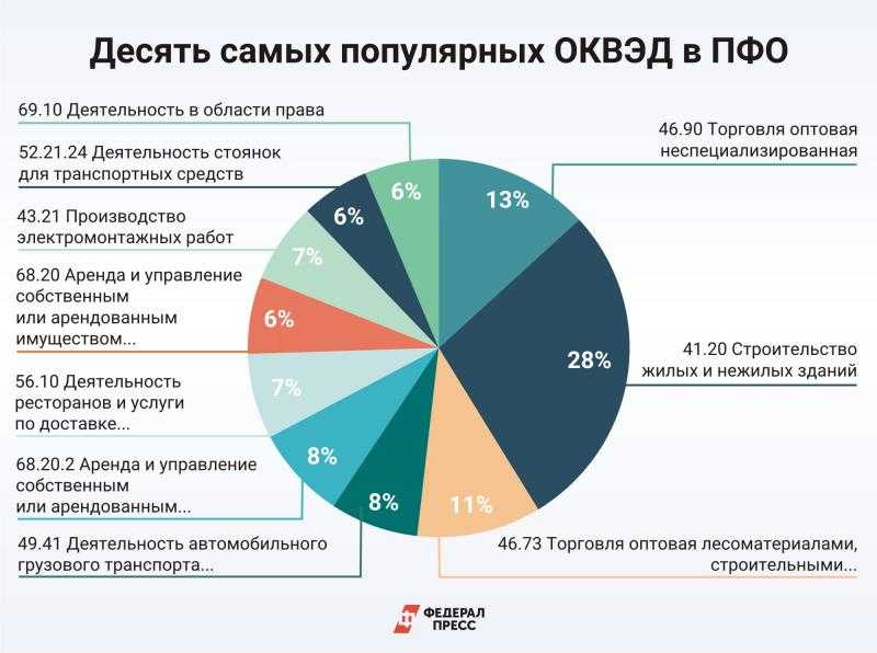 В москве стартует сентябрьский сезон ярмарок 2021 года