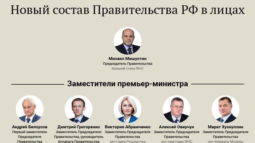 Кабинет министров рф состав фамилии с фото