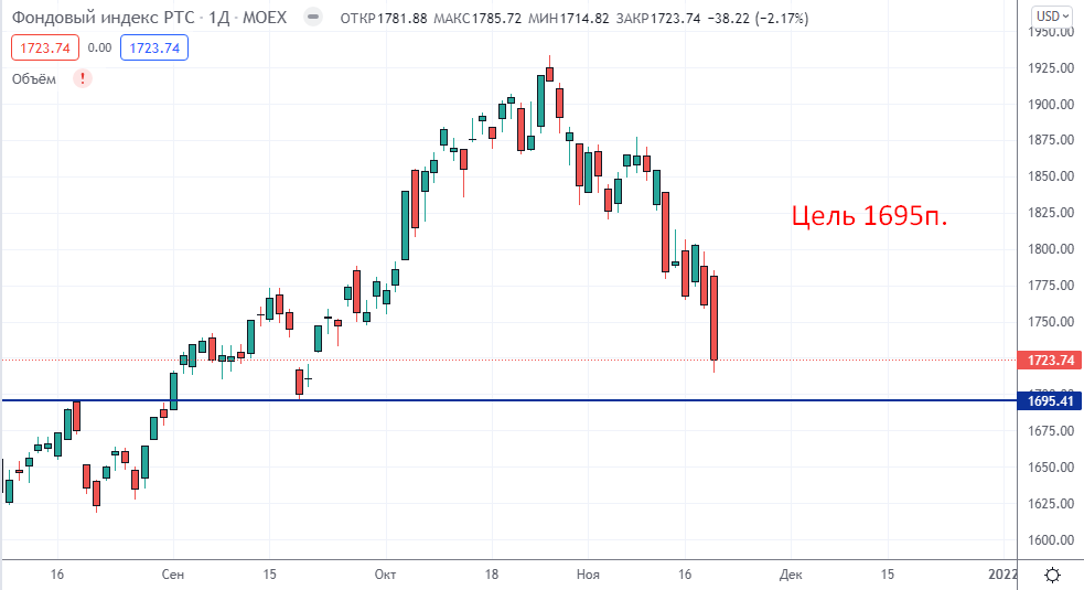 Дефолт в россии в 2023: прогнозы и последствия