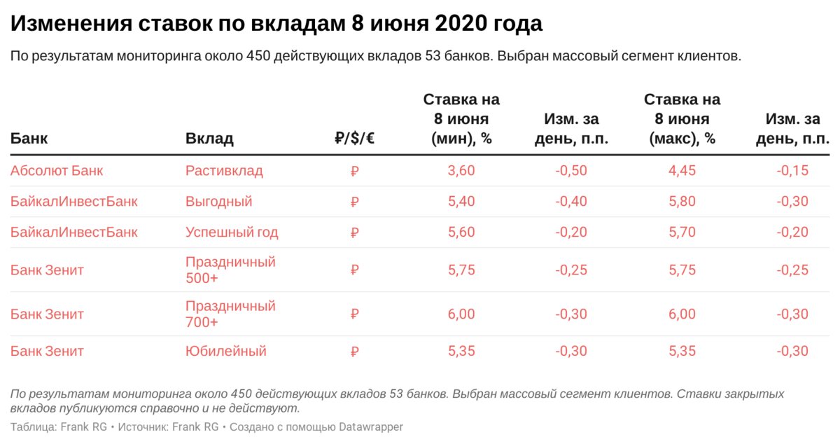 Работа банков 30 и 31 декабря будет осуществляться в соответствии с трудовым законодательством рф