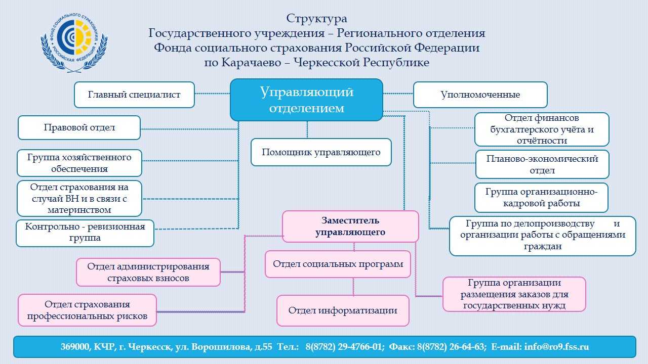 Есв для полиции последние новости 2022: обновленная информация, советы