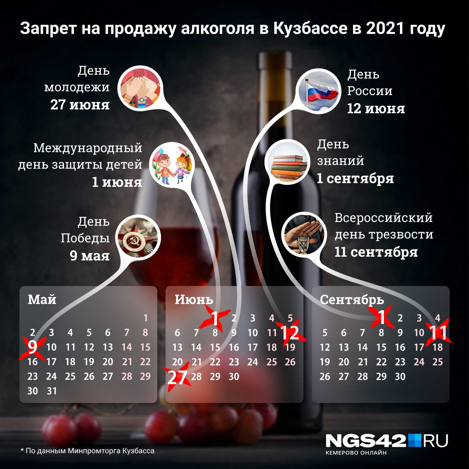 Запрет на продажу алкоголя в 2022 году – в какие дни в россии нельзя торговать пивом, вином и водкой