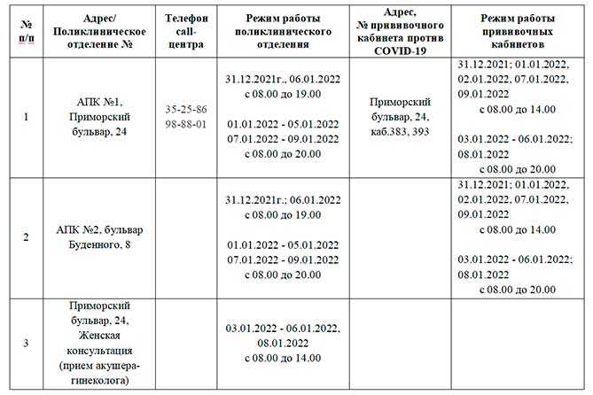 С которого часа работает пятерочка и магнит