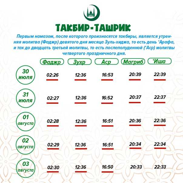 Какого числа ураза-байрам в 2018 году: традиции, пост
