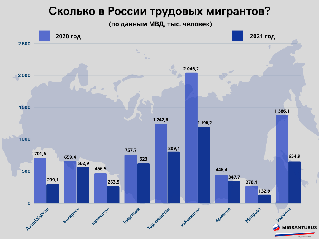 Мораторий на депортацию мигрантов после 30 сентября 2021 года, продлят ли его для нелегалов в россии