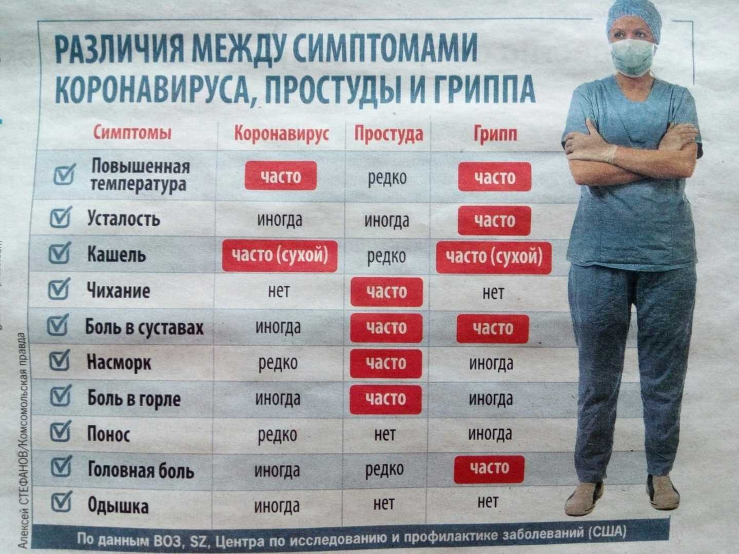 Воз обнародовала статистику смертности от заболеваний в мире